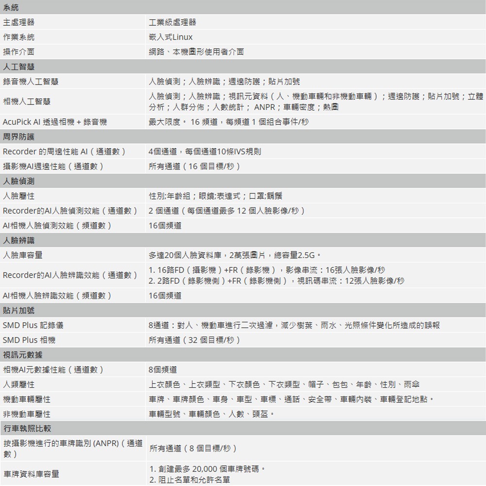 昌運監視器 大華 DHI-NVR5816-16P-EI 16路 支援 2U 網路錄影主機-細節圖2