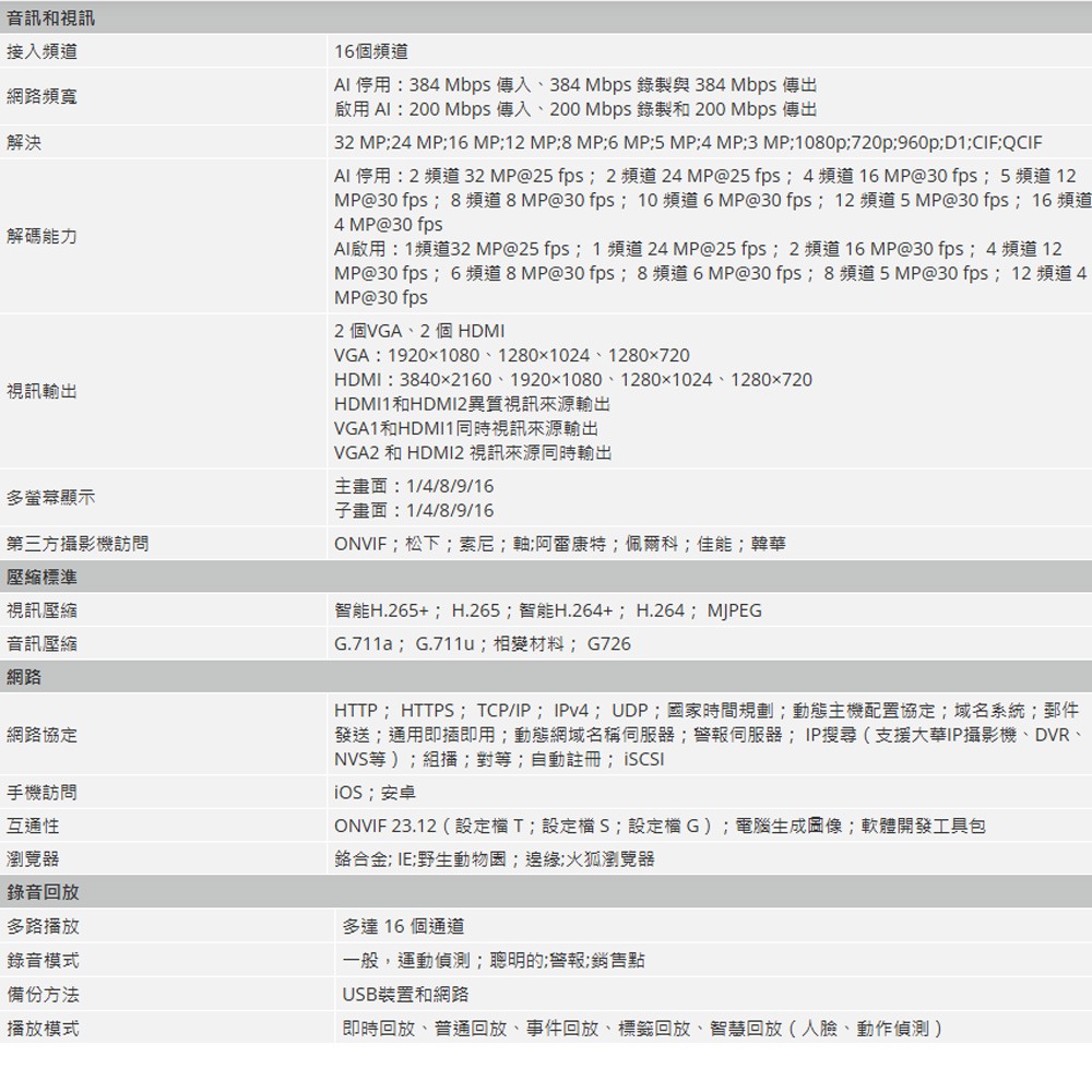 昌運監視器 大華 DHI-NVR5816-16P-EI 16路 支援 2U 網路錄影主機-細節圖3