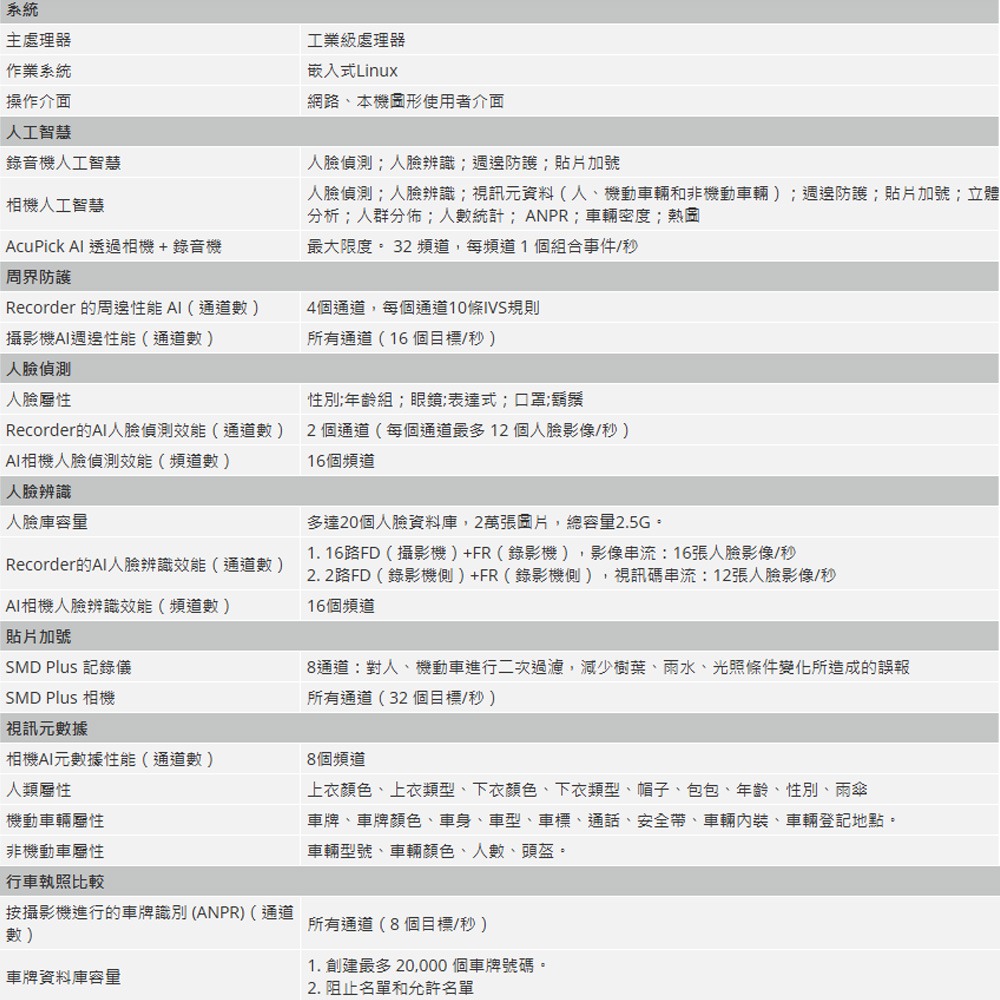 昌運監視器 大華 DHI-NVR5832-16P-EI 32路 8HDD 2U 網路錄影主機-細節圖2