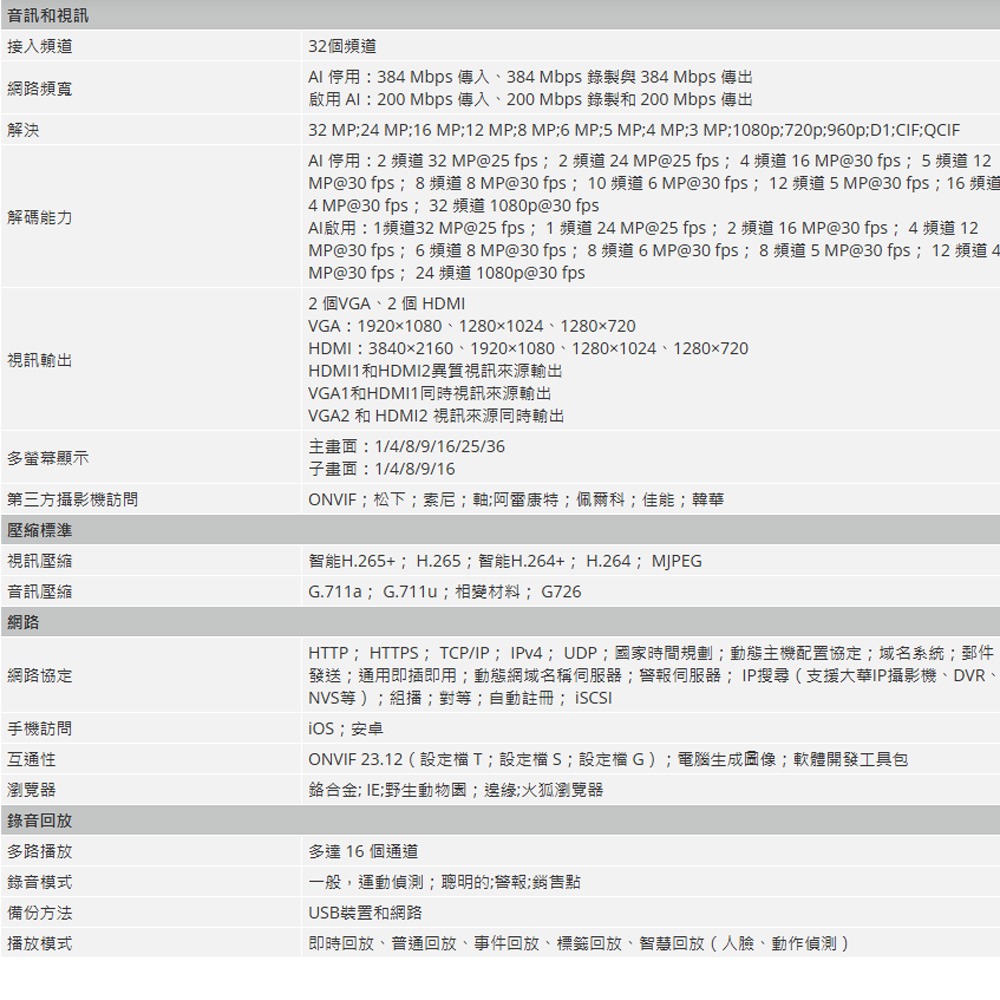 昌運監視器 大華 DHI-NVR5832-16P-EI 32路 8HDD 2U 網路錄影主機-細節圖3