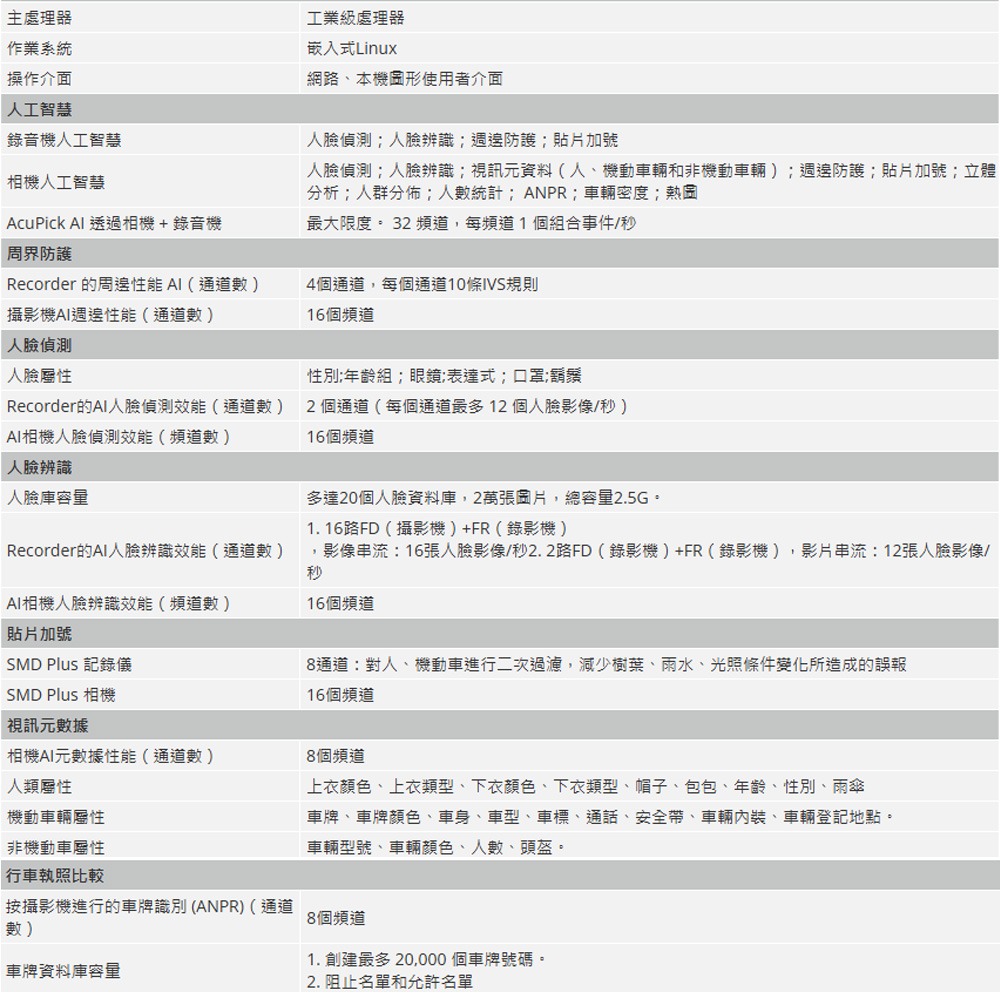 昌運監視器 大華 DHI-NVR5864-EI 64路 8HDD 2U 網路錄影主機-細節圖2