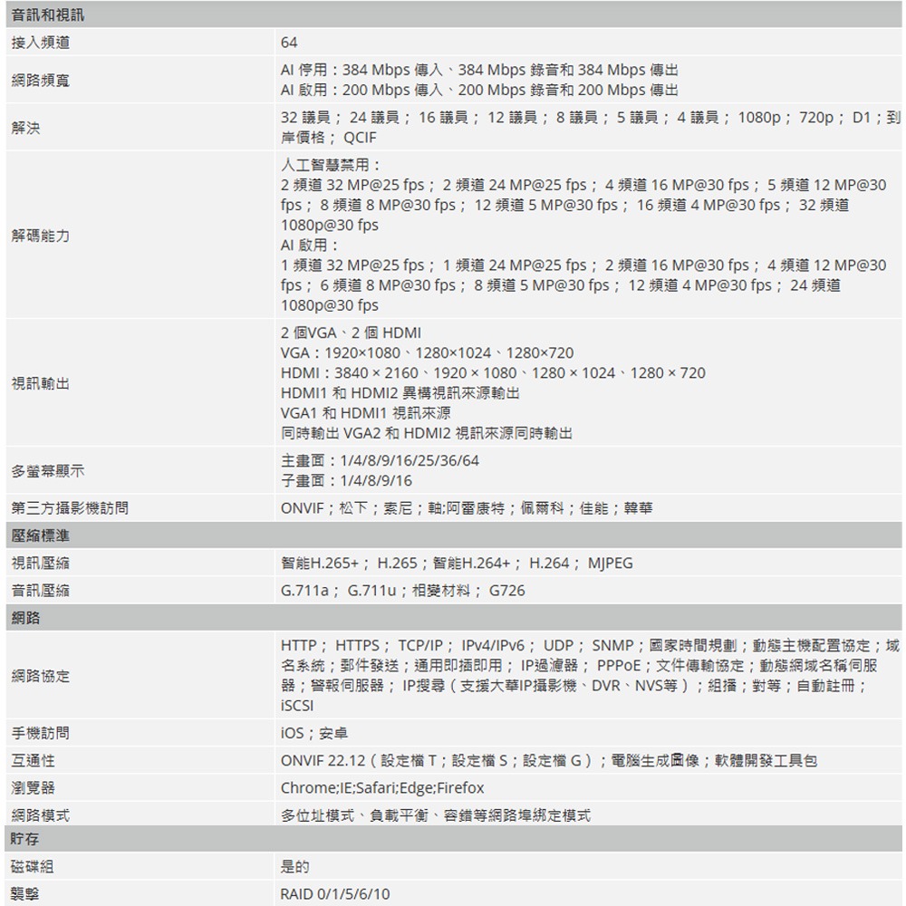 昌運監視器 大華 DHI-NVR5864-EI 64路 8HDD 2U 網路錄影主機-細節圖3
