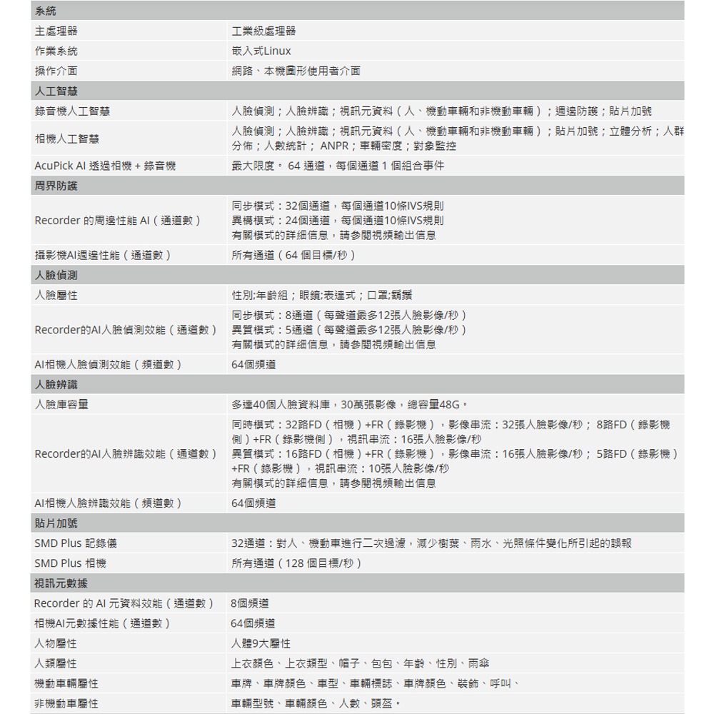 昌運監視器 大華 DHI-NVR608H-64-XI 64路 2U 8HDD 網路錄影主機 (請來電洽詢)-細節圖2