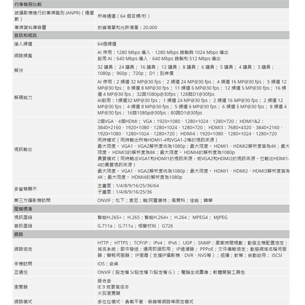 昌運監視器 大華 DHI-NVR608H-64-XI 64路 2U 8HDD 網路錄影主機 (請來電洽詢)-細節圖3