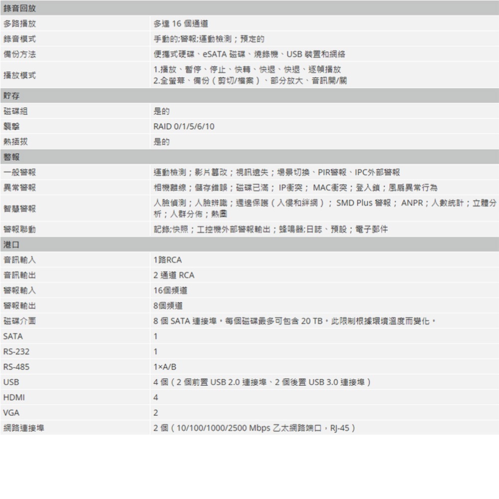 昌運監視器 大華 DHI-NVR608H-64-XI 64路 2U 8HDD 網路錄影主機 (請來電洽詢)-細節圖4