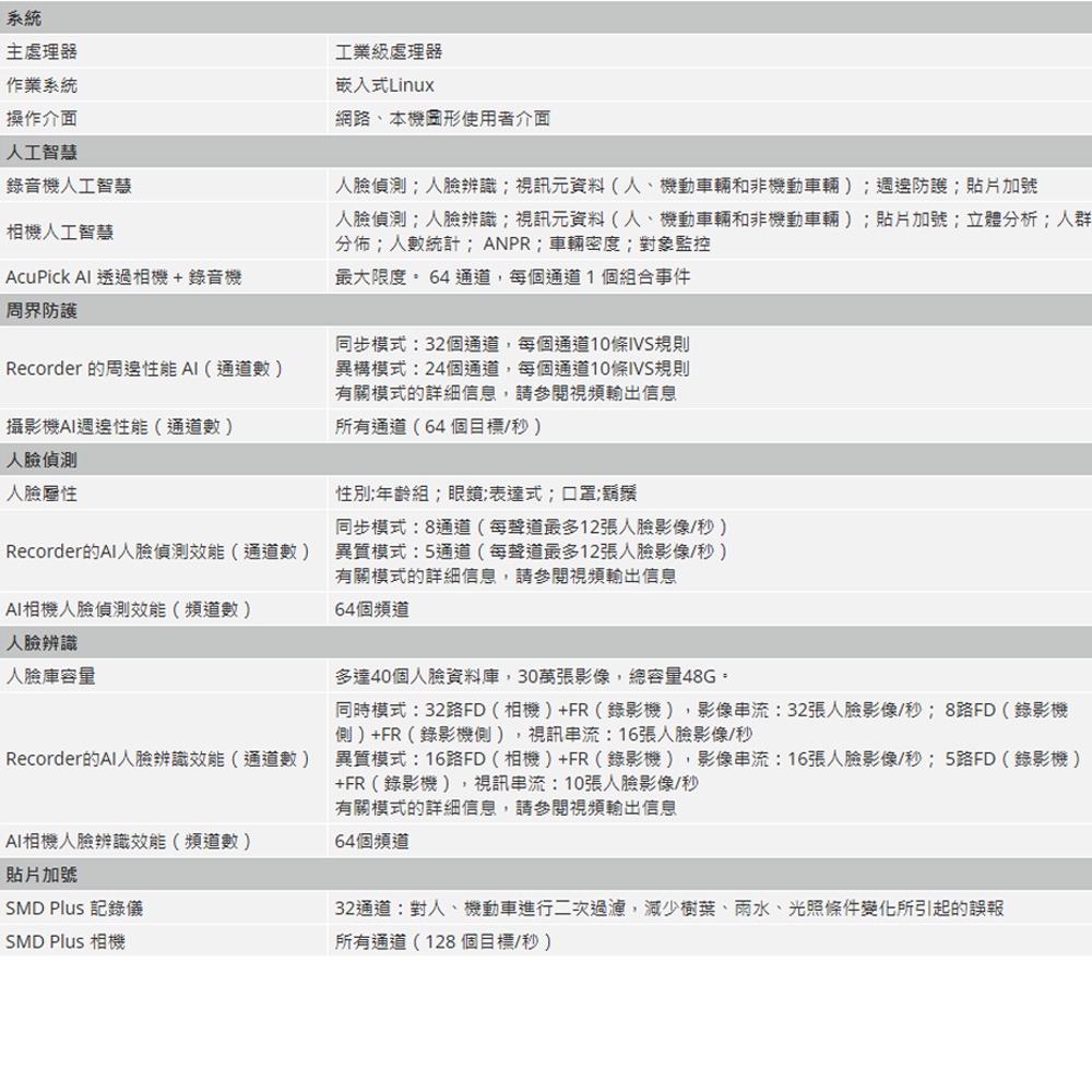 昌運監視器 大華 DHI-NVR608H-128-XI 128路 2U 8HDD 網路錄影主機(請來電洽詢)-細節圖2