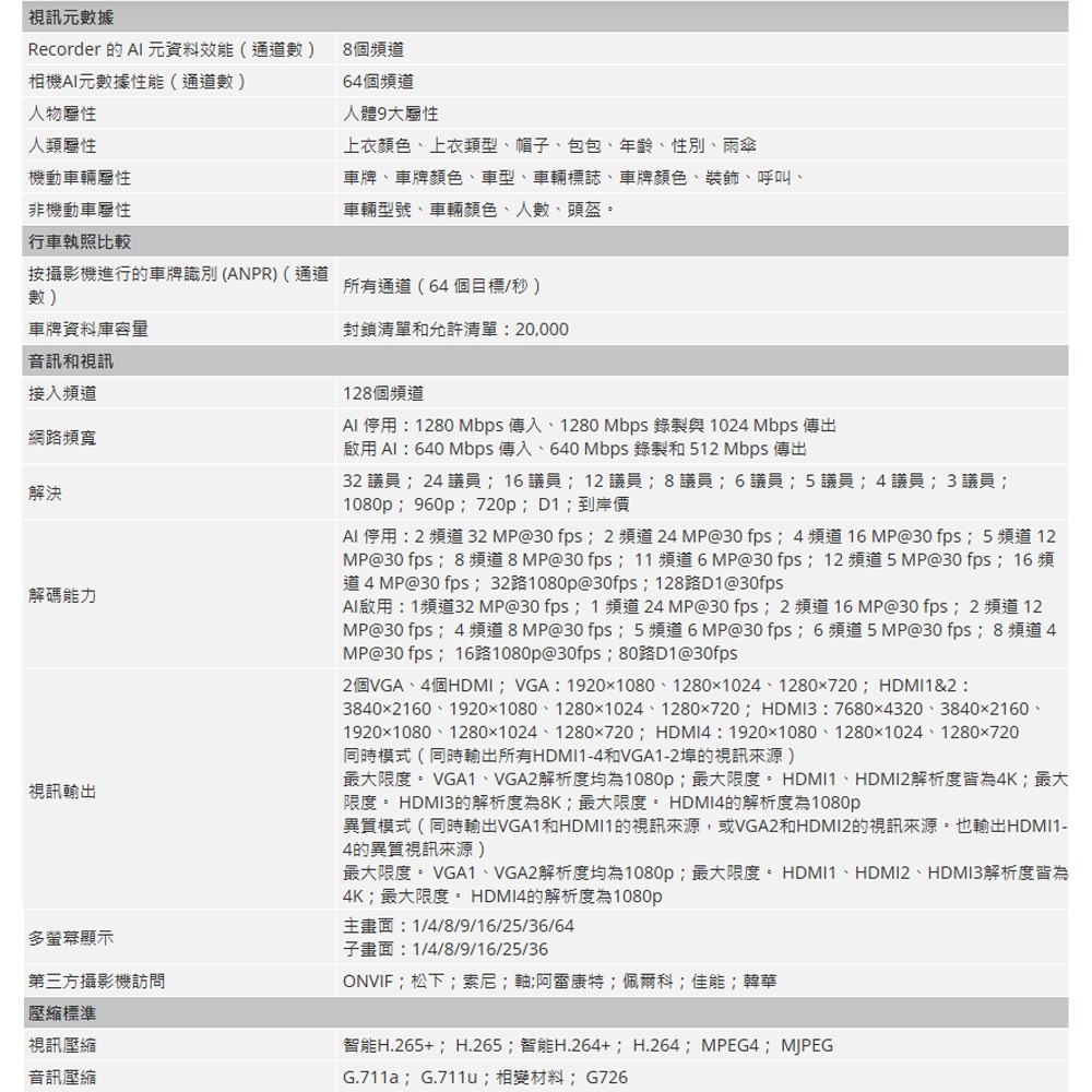 昌運監視器 大華 DHI-NVR608H-128-XI 128路 2U 8HDD 網路錄影主機(請來電洽詢)-細節圖3