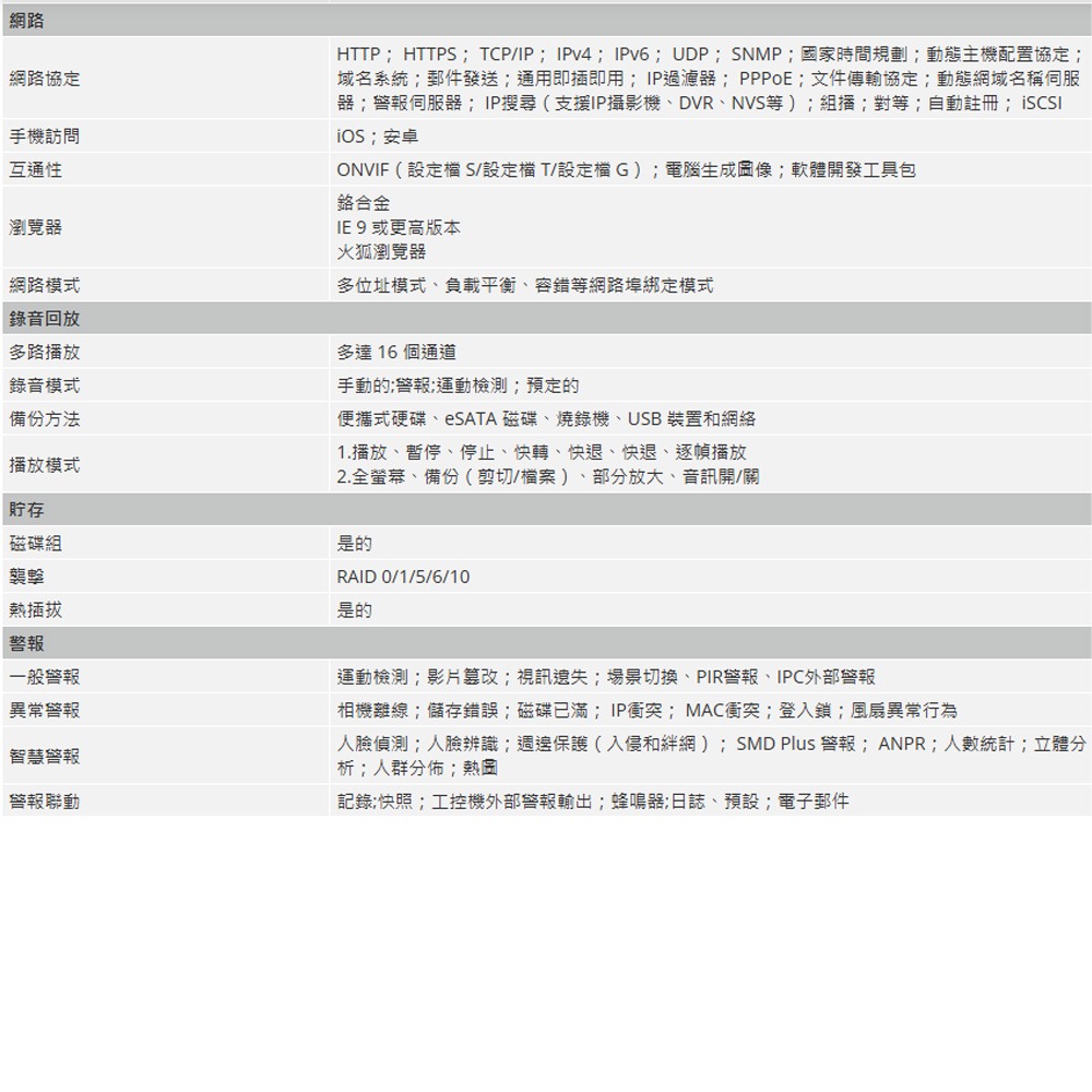 昌運監視器 大華 DHI-NVR608H-128-XI 128路 2U 8HDD 網路錄影主機(請來電洽詢)-細節圖4