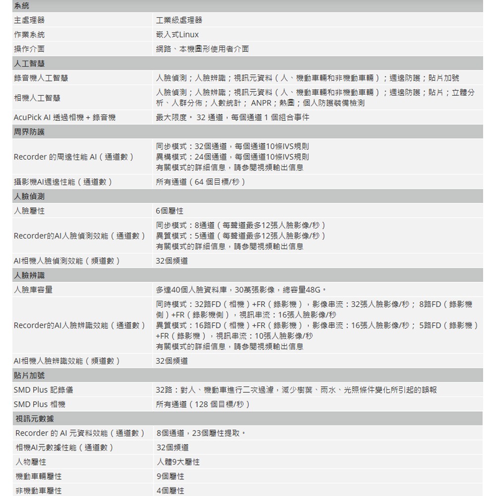 昌運監視器 大華 DHI-NVR616RH-32-XI 32路 3U 16HDD 網路錄影機 (請來電洽詢)-細節圖2