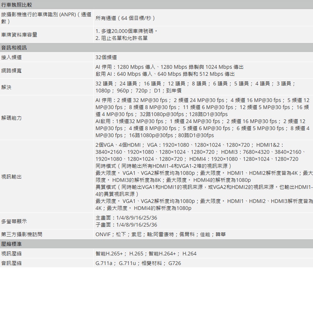 昌運監視器 大華 DHI-NVR616RH-32-XI 32路 3U 16HDD 網路錄影機 (請來電洽詢)-細節圖3