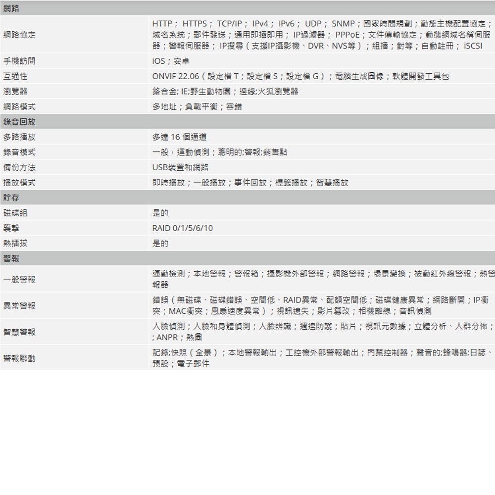 昌運監視器 大華 DHI-NVR616RH-32-XI 32路 3U 16HDD 網路錄影機 (請來電洽詢)-細節圖4