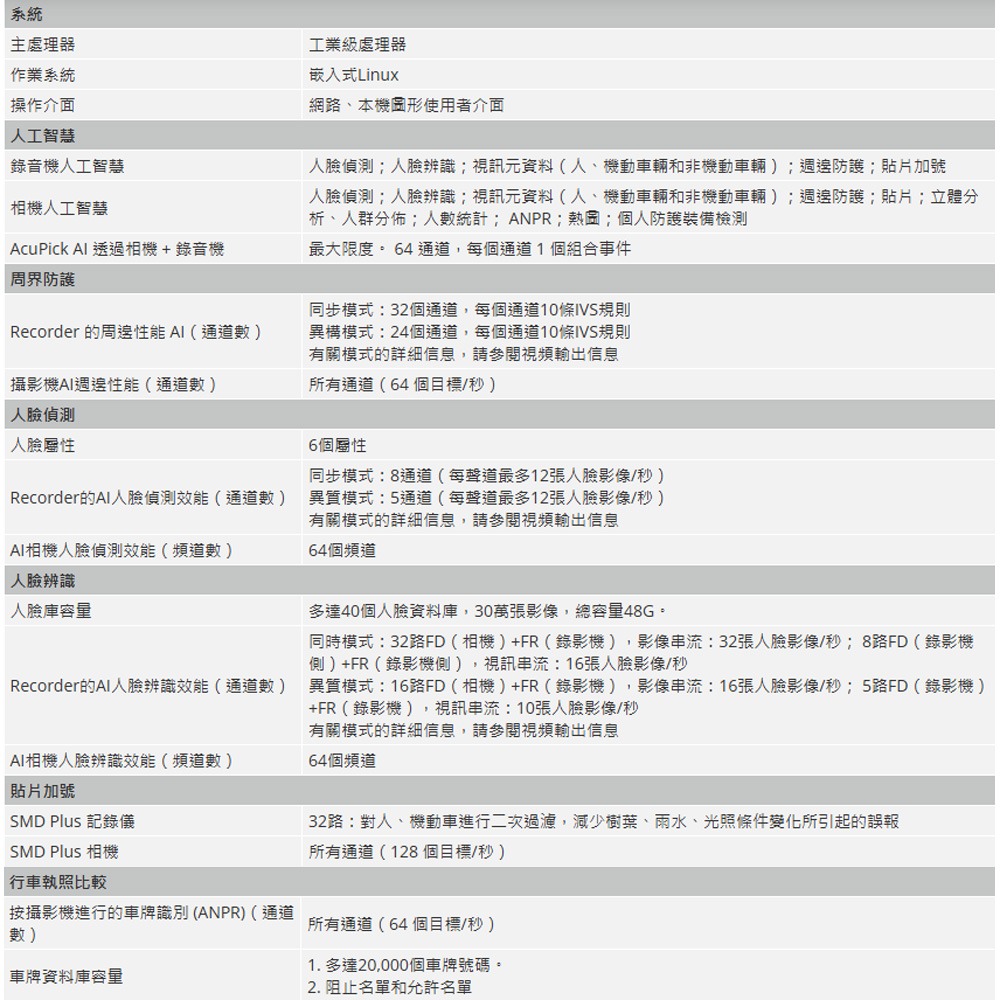 昌運監視器 大華 DHI-NVR616RH-64-XI 64路 3U 16HDD 網路錄影機 (請來電洽詢)-細節圖2