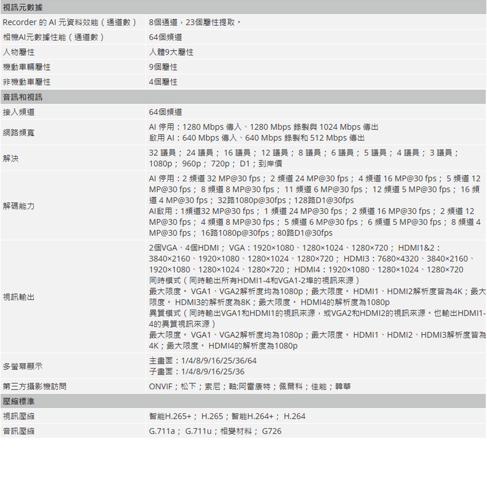 昌運監視器 大華 DHI-NVR616RH-64-XI 64路 3U 16HDD 網路錄影機 (請來電洽詢)-細節圖3