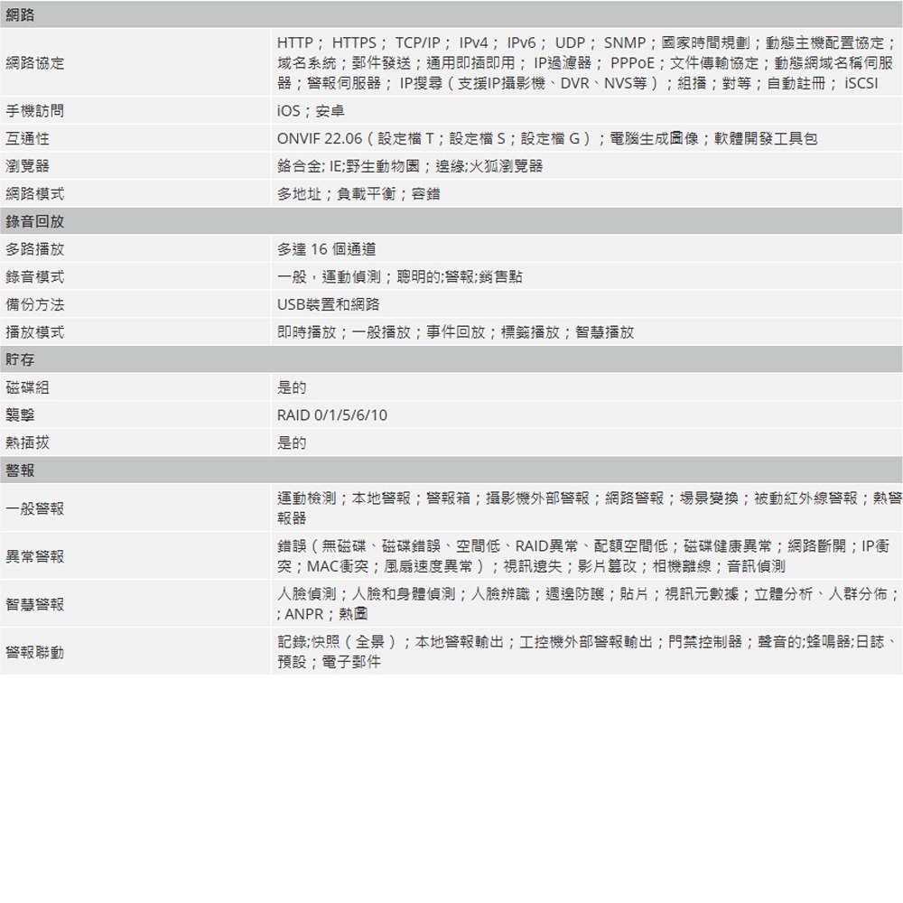 昌運監視器 大華 DHI-NVR616RH-64-XI 64路 3U 16HDD 網路錄影機 (請來電洽詢)-細節圖4