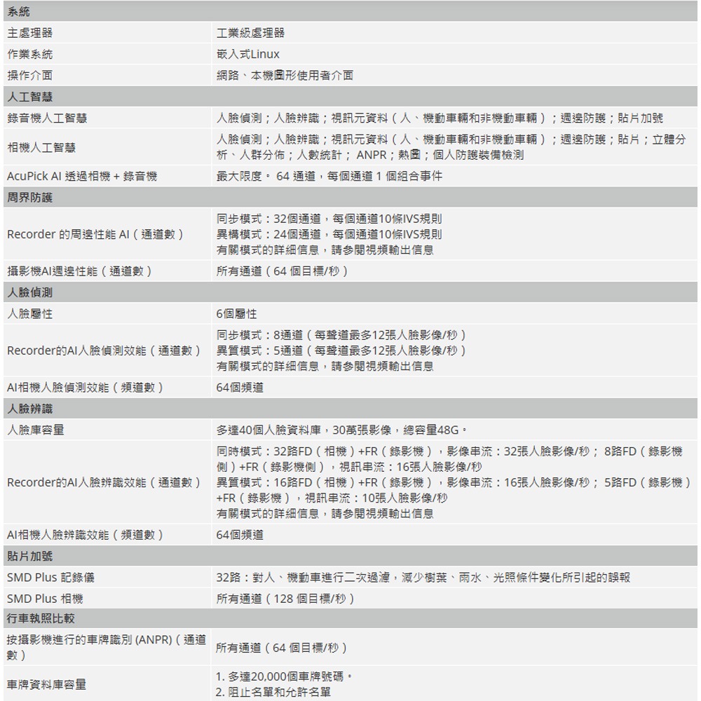 昌運監視器 大華 DHI-NVR616RH-128-XI 128路 3U 16HDD 網路錄影機 (請來電洽詢)-細節圖2