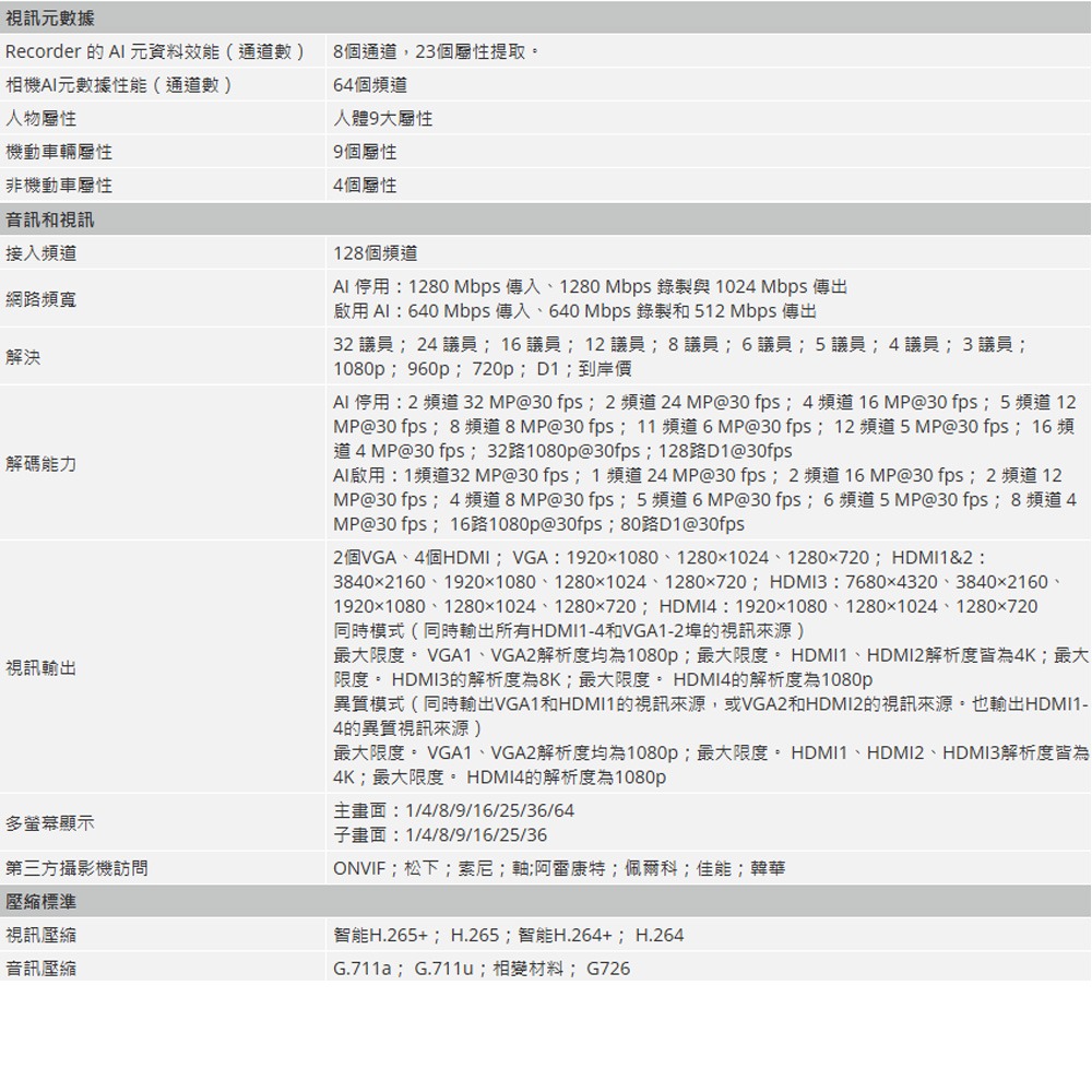 昌運監視器 大華 DHI-NVR616RH-128-XI 128路 3U 16HDD 網路錄影機 (請來電洽詢)-細節圖3