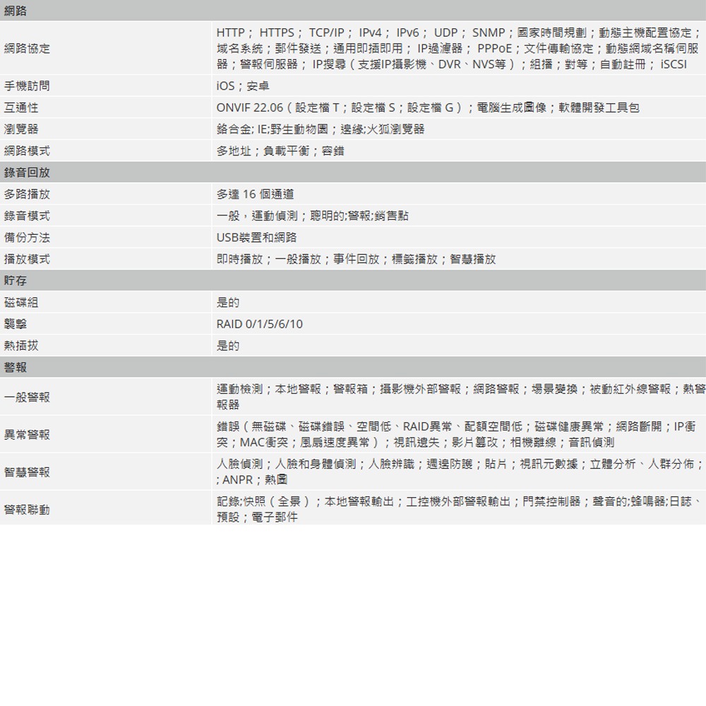 昌運監視器 大華 DHI-NVR616RH-128-XI 128路 3U 16HDD 網路錄影機 (請來電洽詢)-細節圖4
