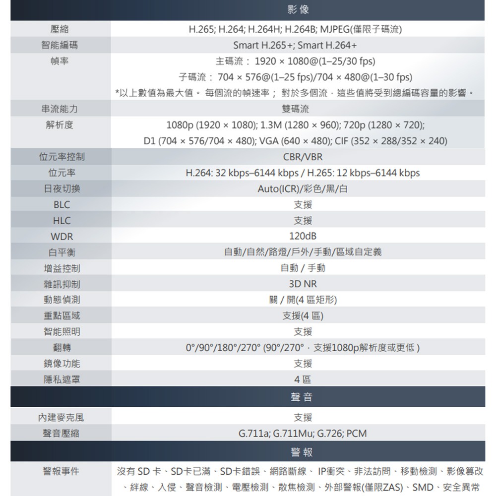 昌運監視器 大華 DH-IPC-HFW2241TN-ZAS 200萬畫素 槍型紅外線變焦網路攝影機-細節圖3
