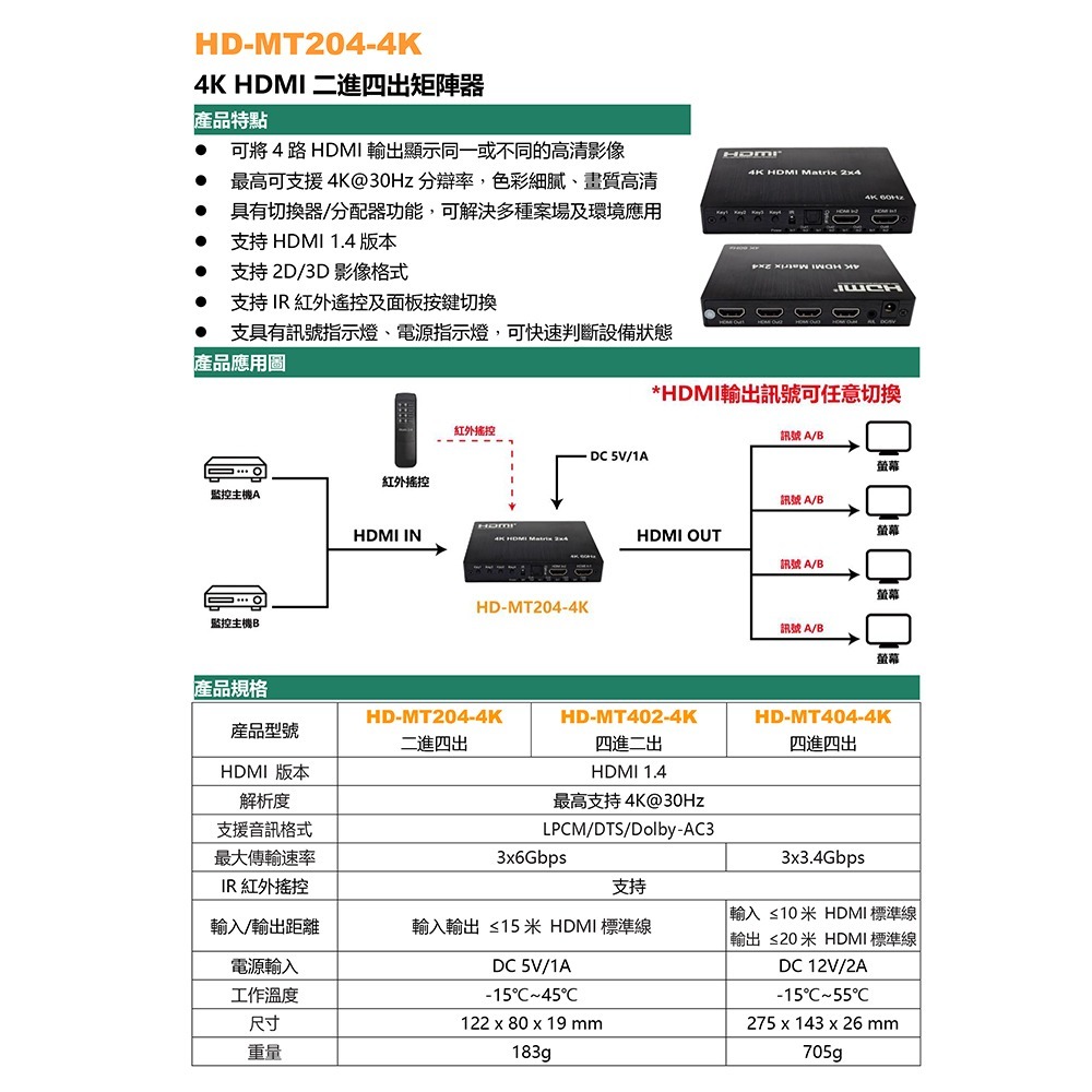 昌運監視器 HD-MT204-4K  4K HDMI二進四出矩陣器 可將4路HDMI輸出顯示同一或不同的高清影像-細節圖2