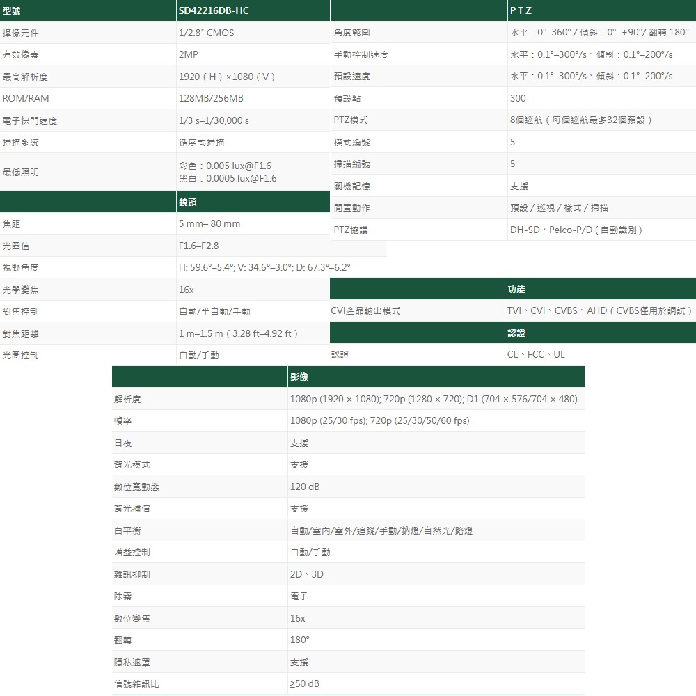 昌運監視器 大華 SD42216DB-HC  星光 HDCVI PTZ 攝影機 16倍光學變焦 3D 降噪-細節圖2