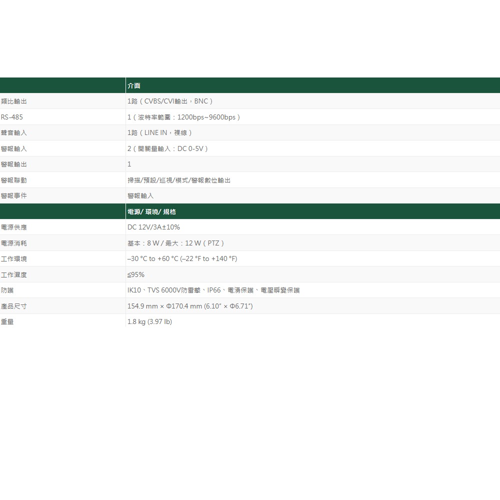 昌運監視器 大華 SD42216DB-HC  星光 HDCVI PTZ 攝影機 16倍光學變焦 3D 降噪-細節圖3