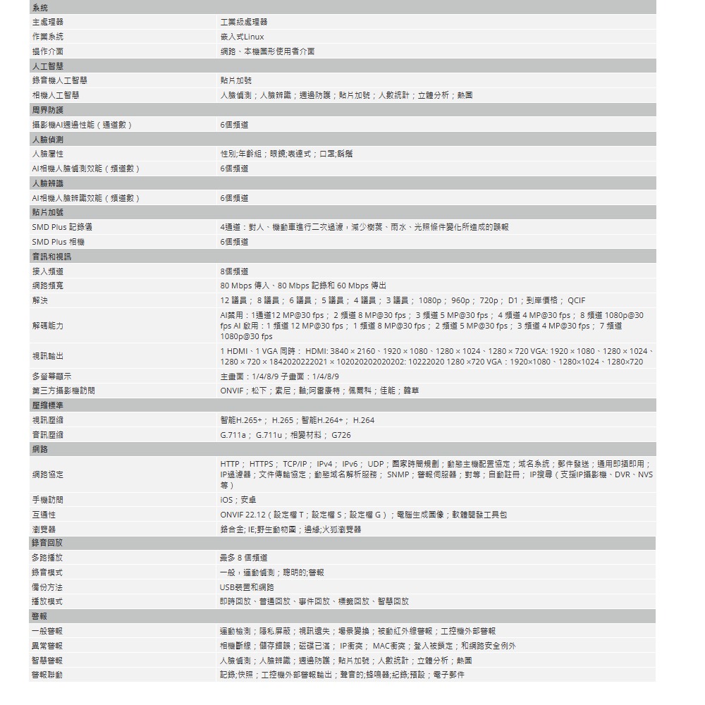 昌運監視器 大華 DHI-NVR4108HS-4KS3 8路 4k NVR監控主機 支援解析度12MP的攝影機-細節圖2