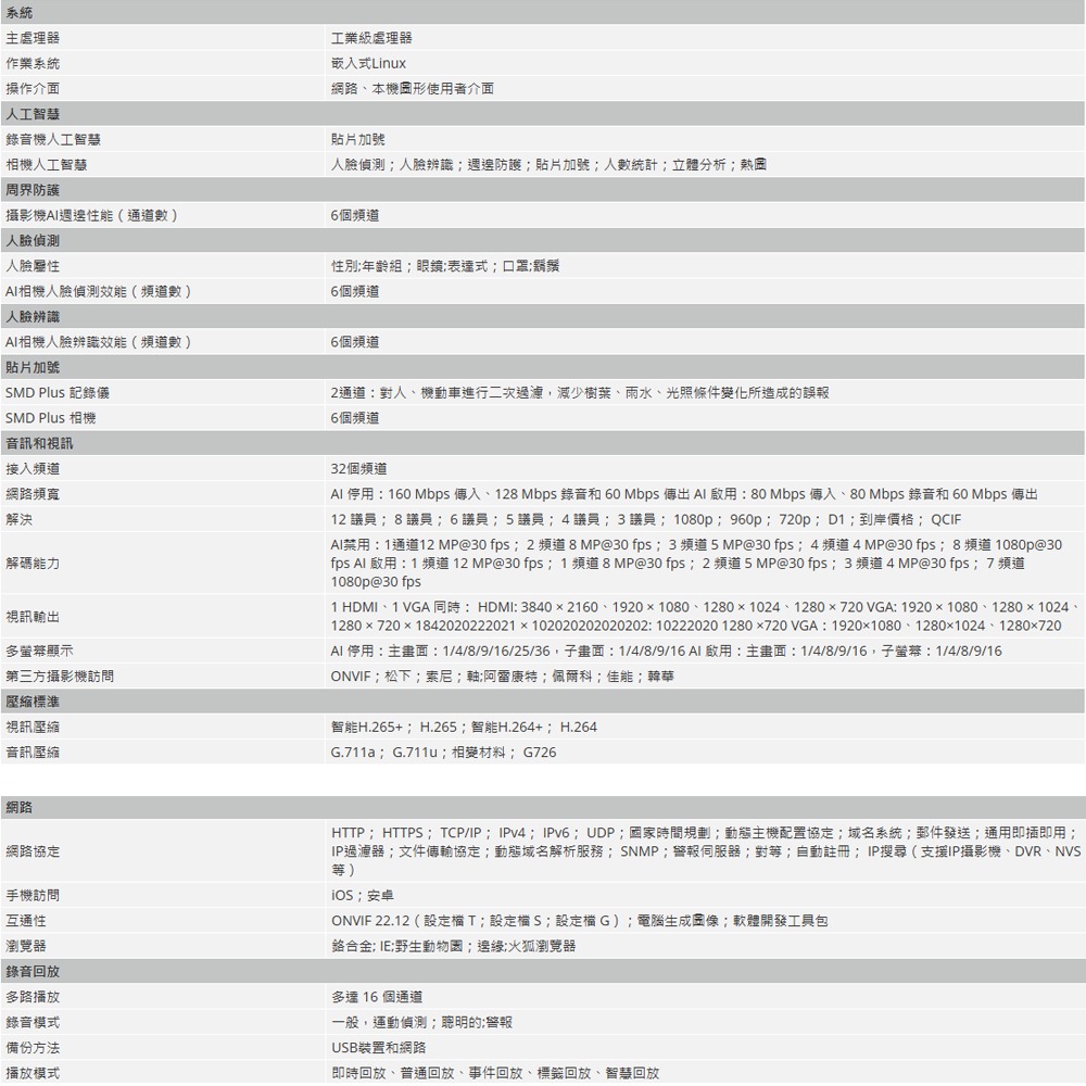昌運間監視器 大華 DHI-NVR4232-4KS3 32路 1U 2HDD Lite 網路錄影機 監控主機-細節圖2