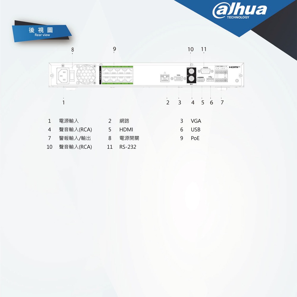 昌運監視器 大華 DHI-NVR5208-8P-EI 8路2HDD 1U網路錄影機 監控主機-細節圖4