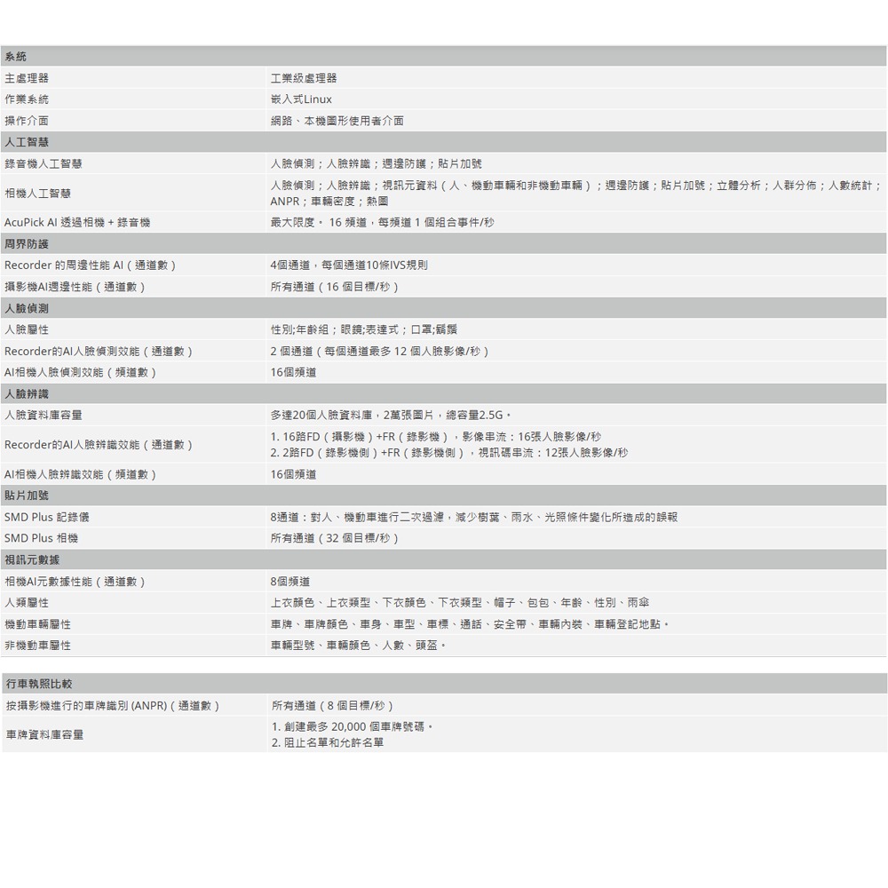 昌運監視器 大華 DHI-NVR5216-16P-EI 16 路 2HDD 1U 網路錄影機 監控主機-細節圖2