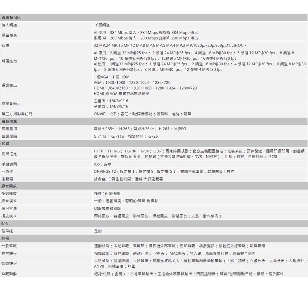 昌運監視器 大華 DHI-NVR5216-16P-EI 16 路 2HDD 1U 網路錄影機 監控主機-細節圖3