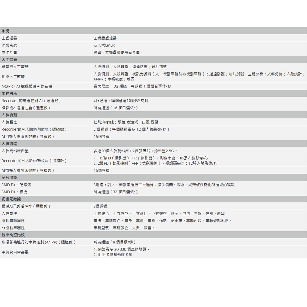 昌運監視器 大華 DHI-NVR5232-8P-EI 32 路 2HDD 1U 網路錄影機 監控主機-細節圖2