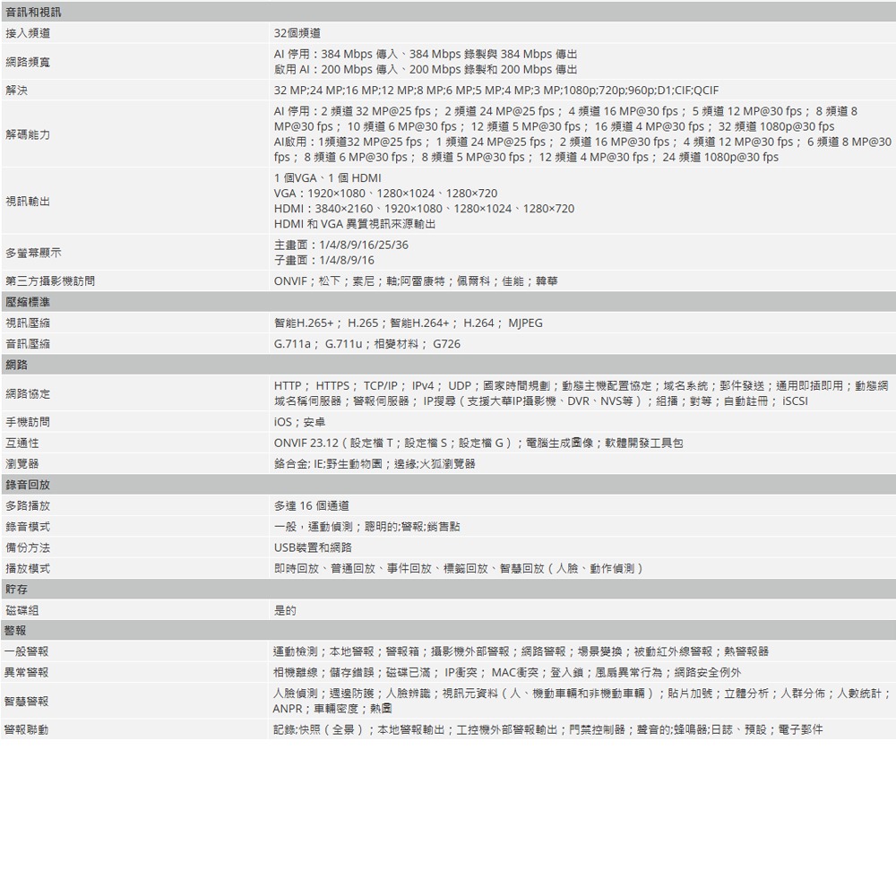 昌運監視器 大華 DHI-NVR5232-8P-EI 32 路 2HDD 1U 網路錄影機 監控主機-細節圖3