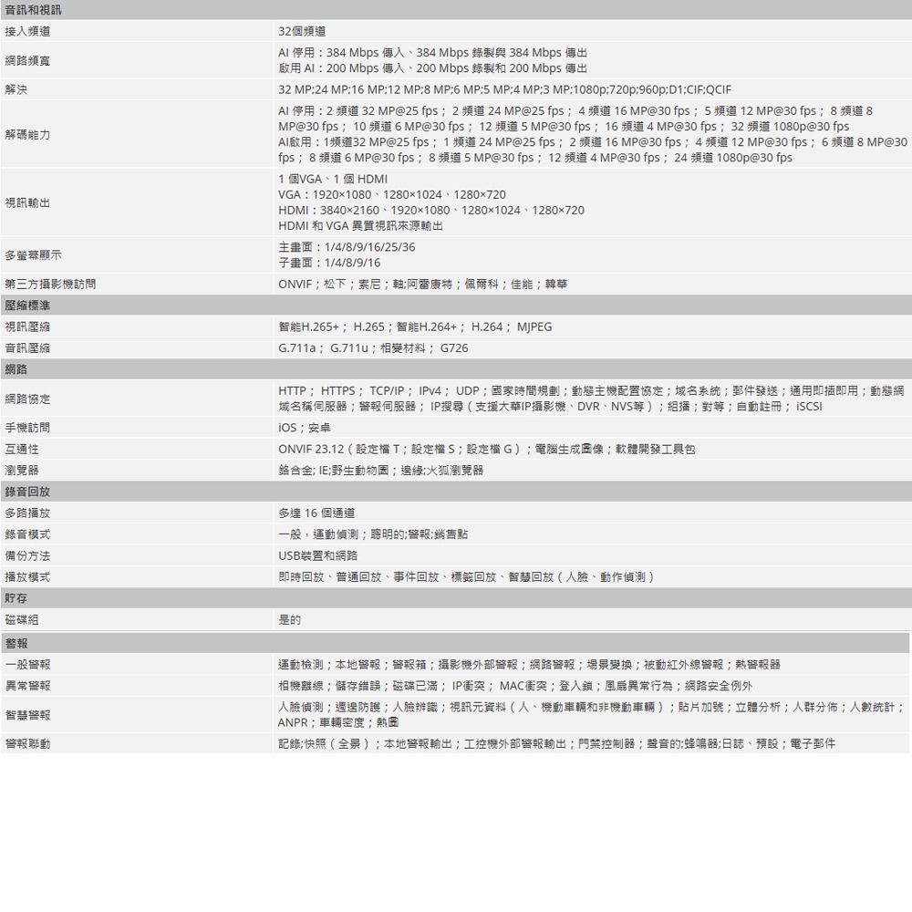昌運監視器 大華 DHI-NVR5232-16P-EI   32 路 2HDD 1U 網路錄影機 監控主機-細節圖3