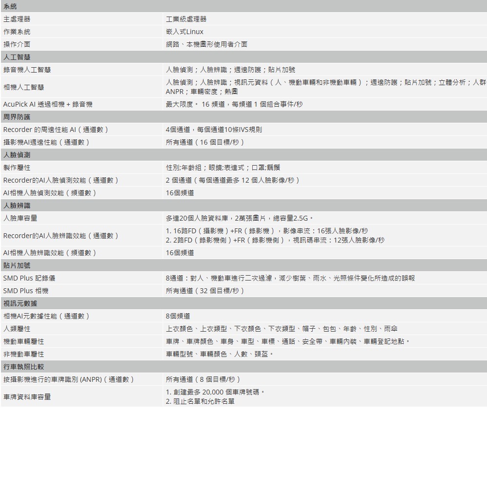 昌運監視器 大華 DHI-NVR5416-16P-EI 16 路 4HDD 1.5U 網路錄影機 監控主機-細節圖2