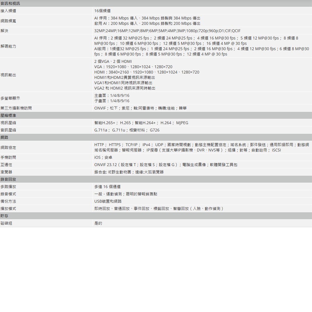 昌運監視器 大華 DHI-NVR5416-16P-EI 16 路 4HDD 1.5U 網路錄影機 監控主機-細節圖3