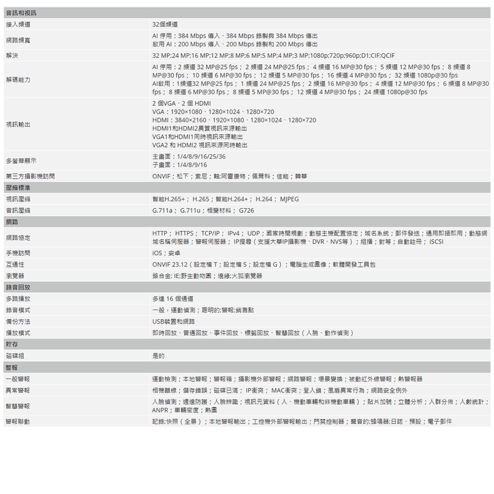 昌運監視器 大華 DHI-NVR5432-16P-EI  32 路 4HDD 1.5U 網路錄影機 監控主機-細節圖3