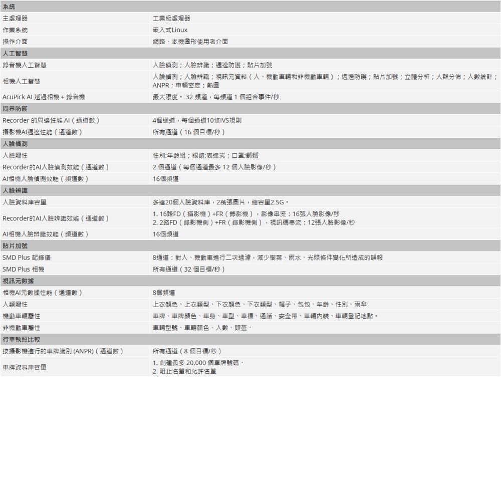 昌運監視器 大華 DHI-NVR5464-16P-EI 64 路 4HDD 1.5U 網路錄影機 監控主機-細節圖2