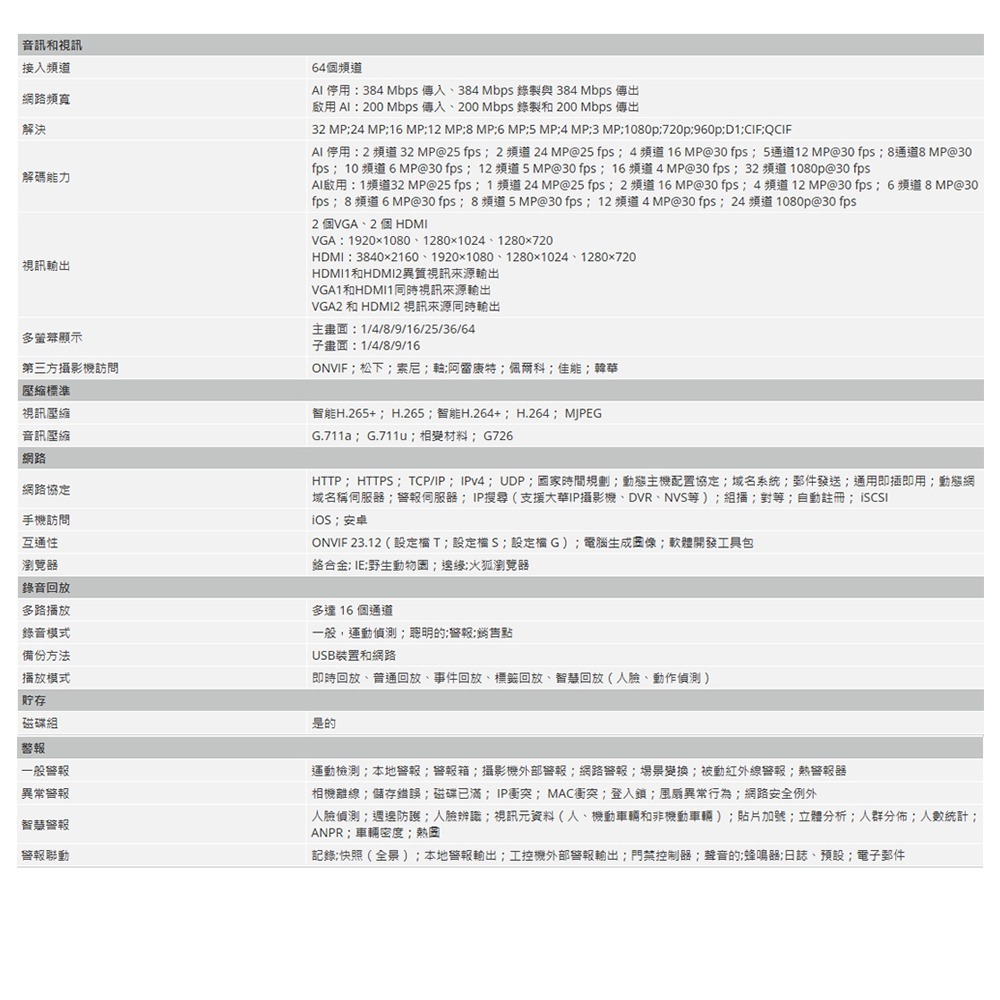 昌運監視器 大華 DHI-NVR5464-16P-EI 64 路 4HDD 1.5U 網路錄影機 監控主機-細節圖3