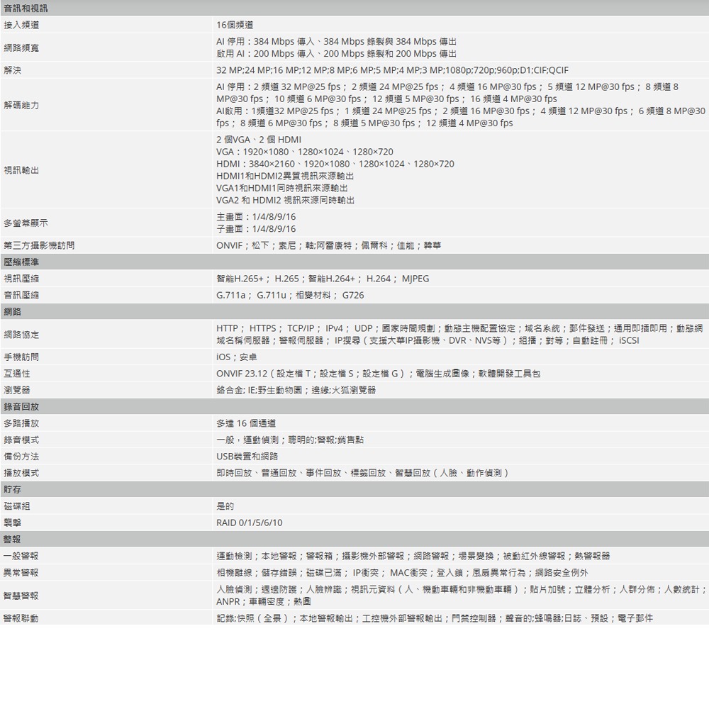 昌運監視器 大華 DHI-NVR5816-16P-EI 16 路 8HDD 2U 網路錄影機 監控主機-細節圖3