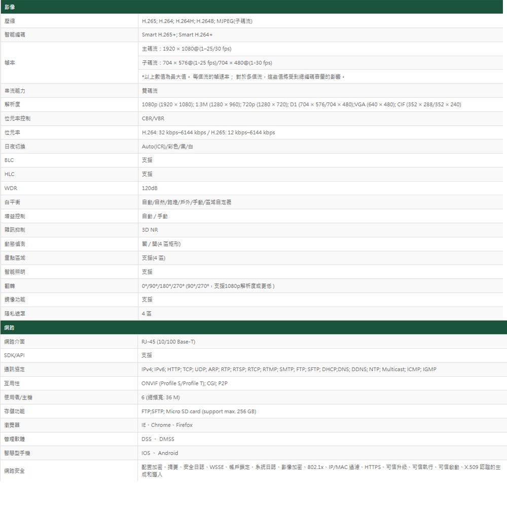 昌運監視器 大華 DH- IPC-HFW2441TN-AS 紅外線 帶聲音 網路攝影機 200萬畫素-細節圖3