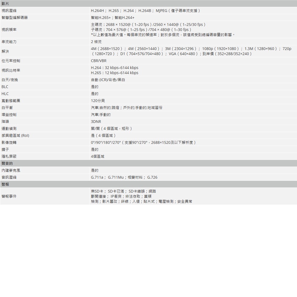 昌運監視器 大華 IPC-HDW2441T-S 紅外線定焦眼球 WizSense 網路攝影機 400萬畫素-細節圖3