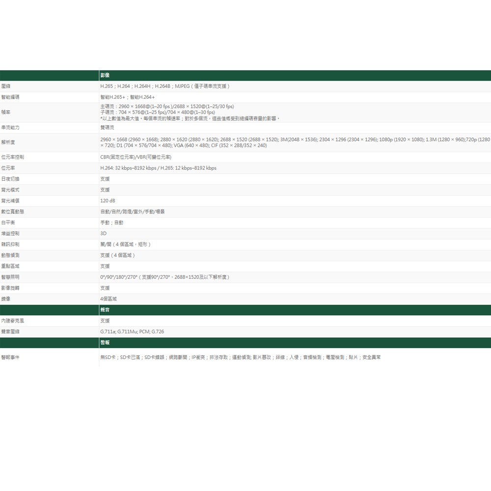 昌運監視器 大華 IPC-HDW2541TN-S 半球型定焦 紅外線攝影機 500萬畫素 紅外線距離30m-細節圖3