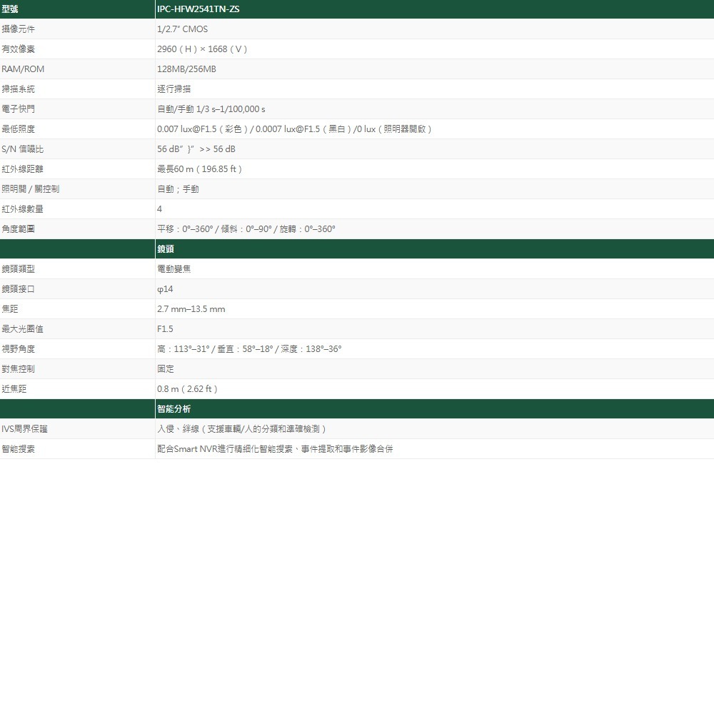 昌運監視器 大華 IPC-HFW2541TN-ZS 紅外線 電動變焦 網路攝影機 500萬畫素 紅外線距離60M-細節圖2