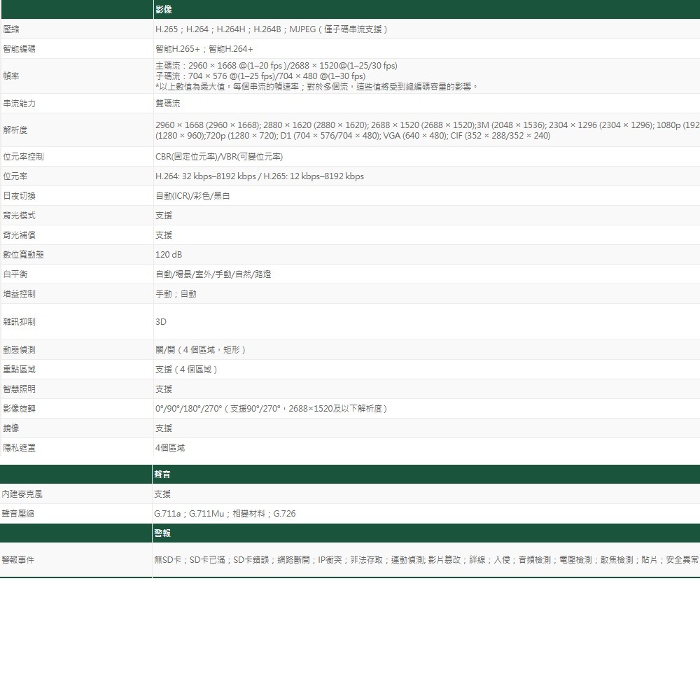 昌運監視器 大華 IPC-HFW2541TN-ZS 紅外線 電動變焦 網路攝影機 500萬畫素 紅外線距離60M-細節圖3