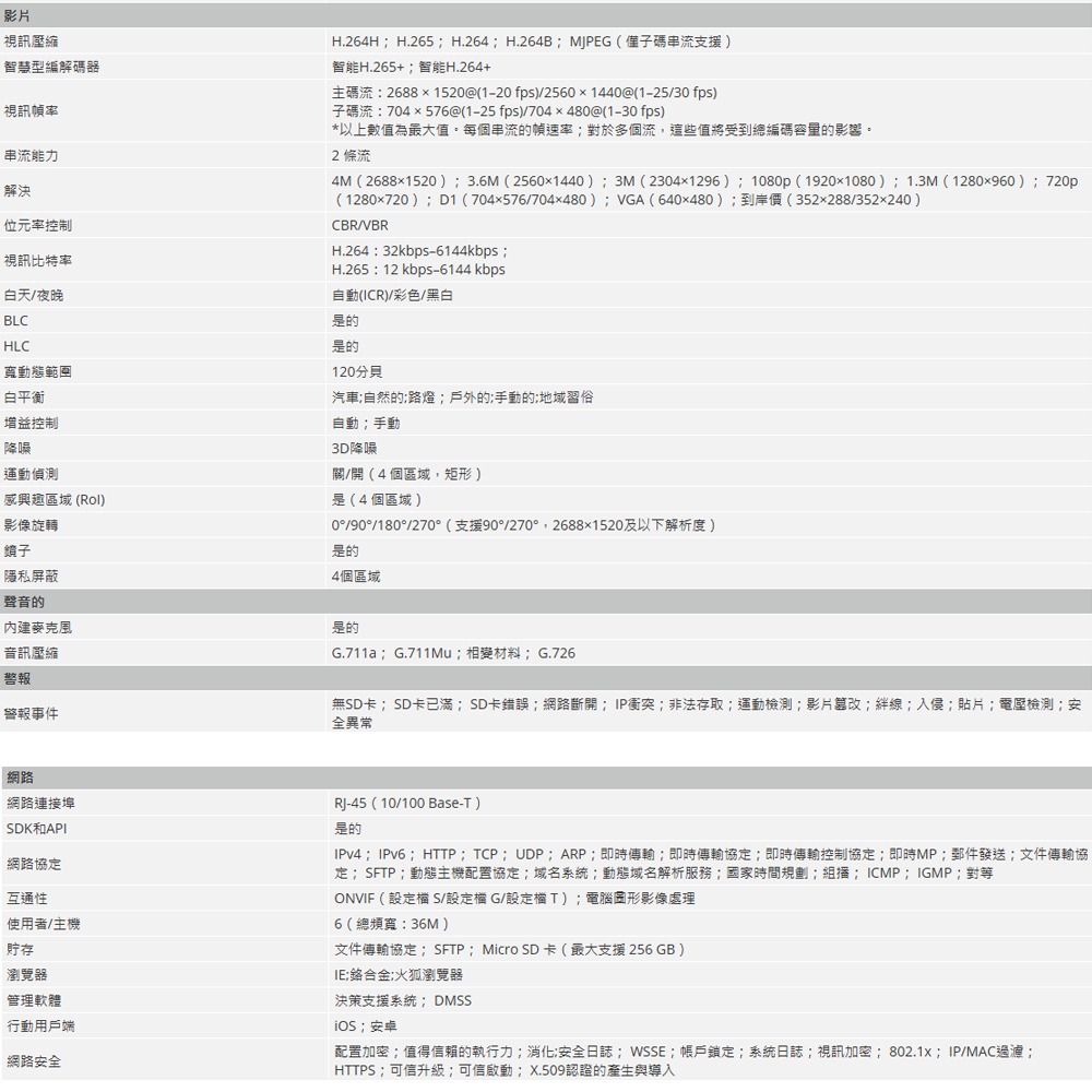 昌運監視器 大華 IPC-HDW2449T-S-IL 智慧型雙光定焦眼球 WizSense 網路攝影機-細節圖3