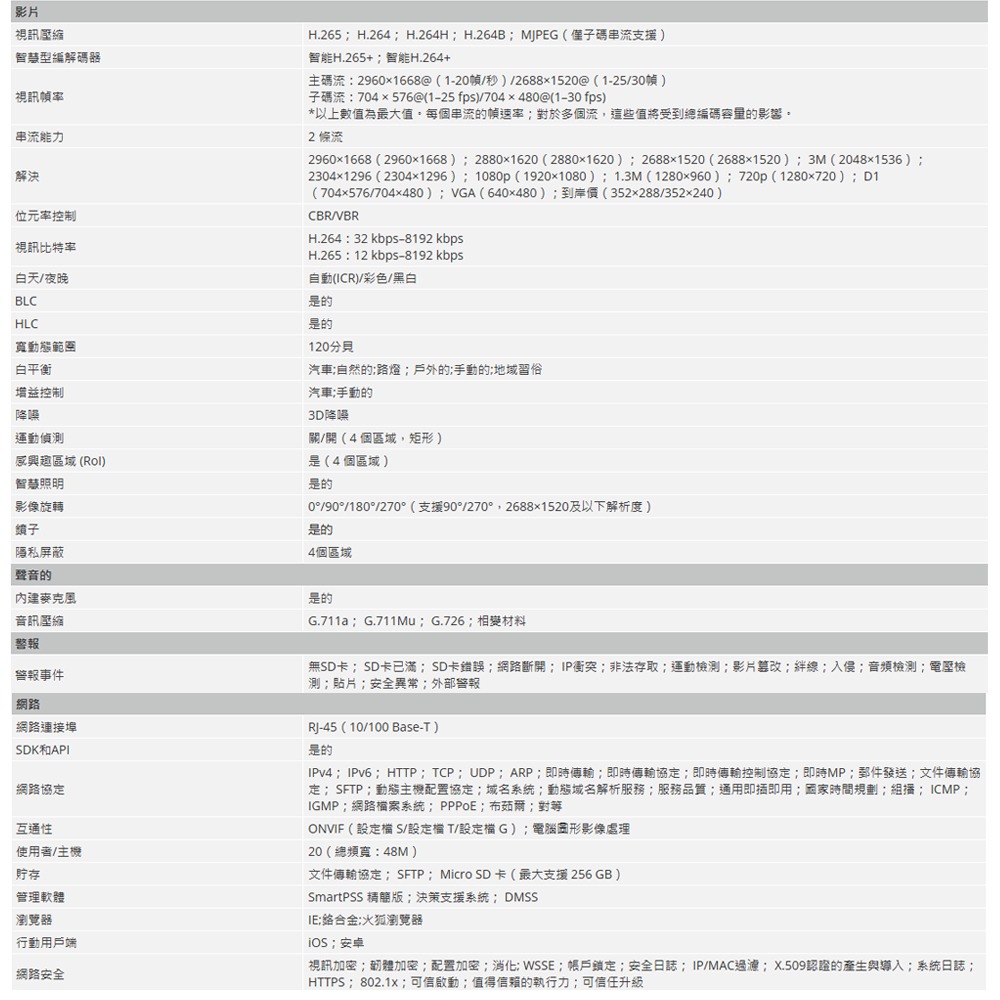 昌運監視器 大華 IPC-HFW2549T-AS-IL 智慧型雙光定焦子彈型 WizSense 網路攝影機-細節圖3