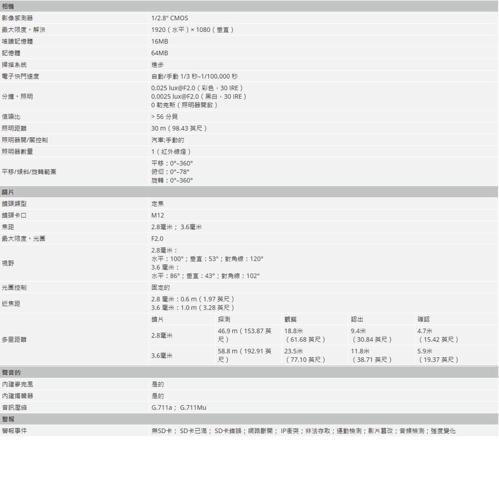 昌運監視器 大華 DH-IPC-HDW1230DT-STW 紅外線定焦 WiFi Eyeball 網路攝影機-細節圖2