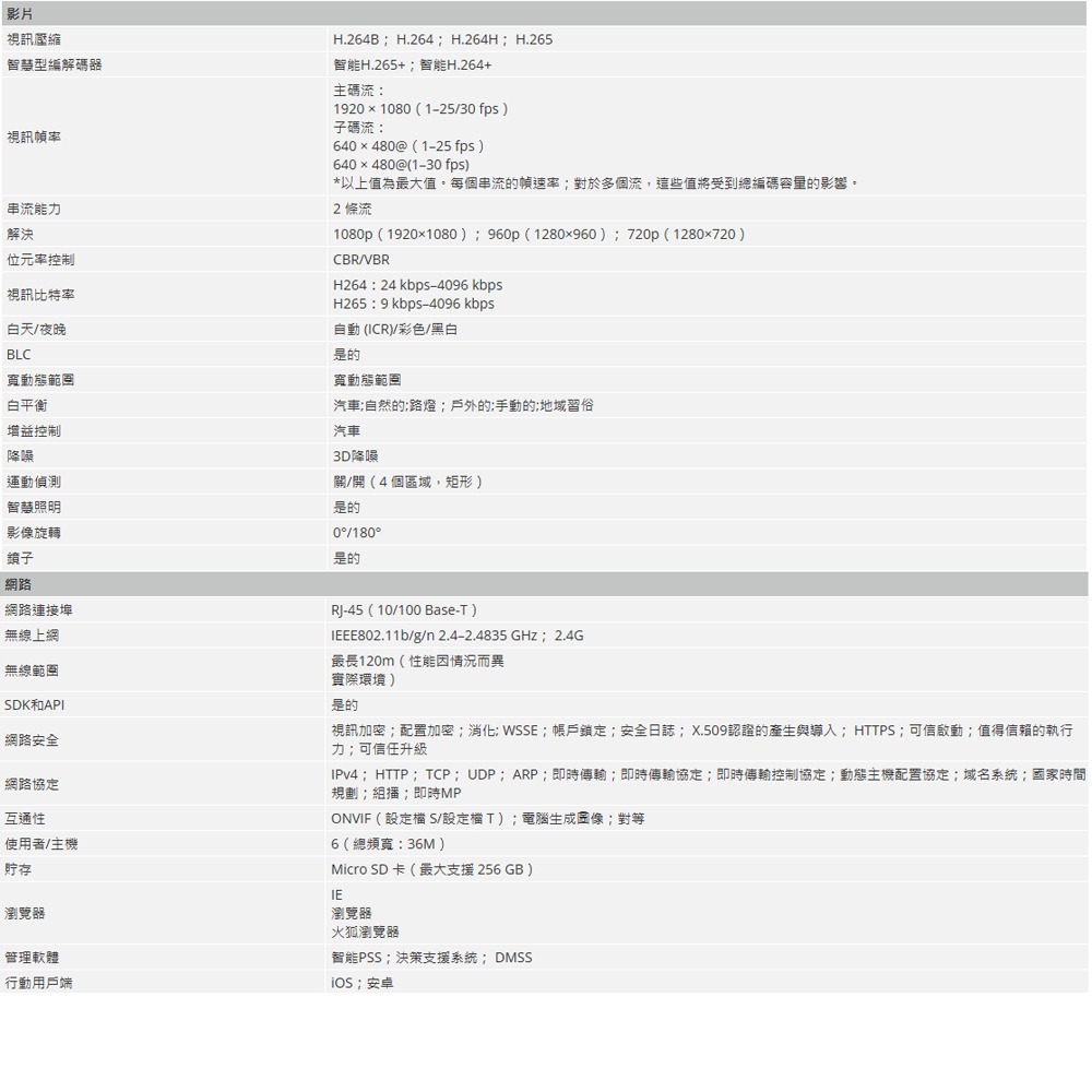 昌運監視器 大華 DH-IPC-HDW1230DT-STW 紅外線定焦 WiFi Eyeball 網路攝影機-細節圖3