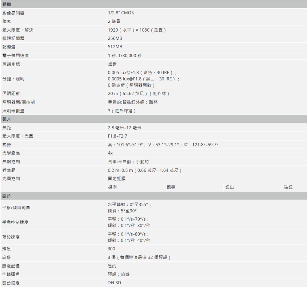 昌運監視器 大華 SD1A204DB-GNY 星光紅外線 WizSense 網路 PTZ 攝影機  4 倍光學變焦-細節圖2