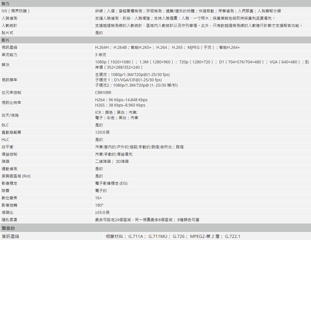 昌運監視器 大華 SD1A204DB-GNY 星光紅外線 WizSense 網路 PTZ 攝影機  4 倍光學變焦-細節圖3